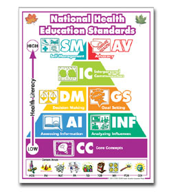 The National Health Education Standards Poster