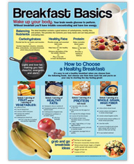 Breakfast Basics Poster