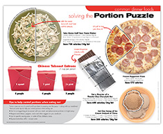 Portion Puzzle Poster (Dinner)