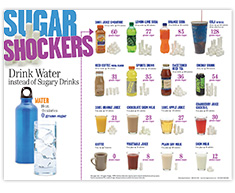 Sugar Shockers® Poster
