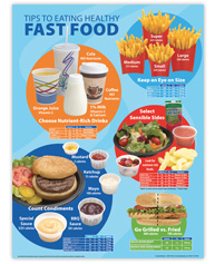 Tips To Eating Healthy Fast Food Poster