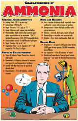 Characteristics of Ammonia