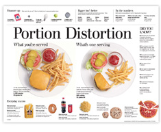 Portion Distortion Poster
