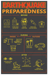 Earthquake Preparedness Poster